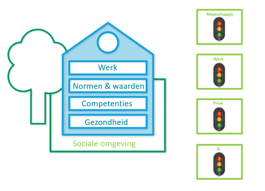 Huis van Werkvermogen