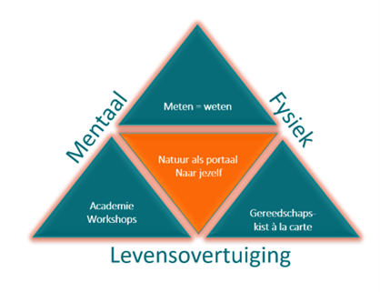 Vitaliteit a la carte