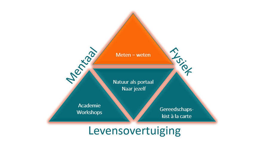 Meten=weten