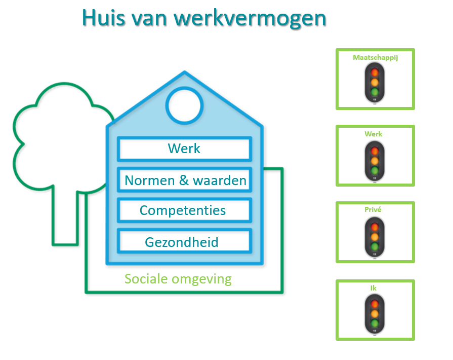 Huis van werkvermogen